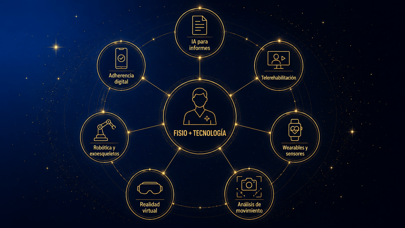 Las 7 tendencias tecnológicas que marcan el futuro de la fisioterapia: IA, telerehabilitación, wearables, visión artificial, realidad virtual, robótica y adherencia digital