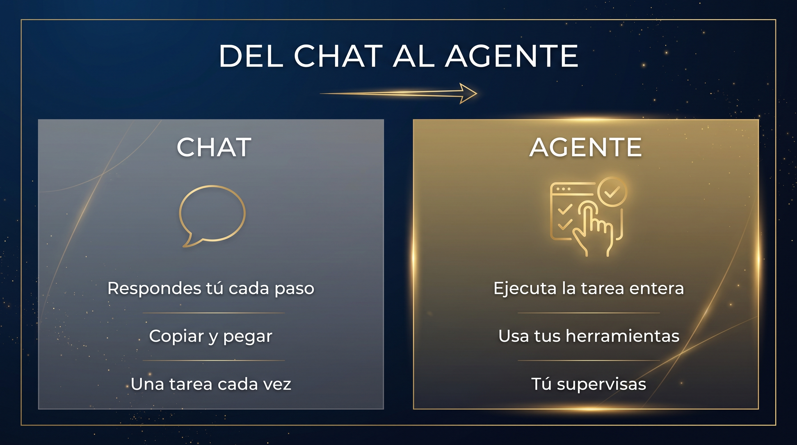 Diferencia entre usar la IA como chat y como agente en una clínica de fisioterapia