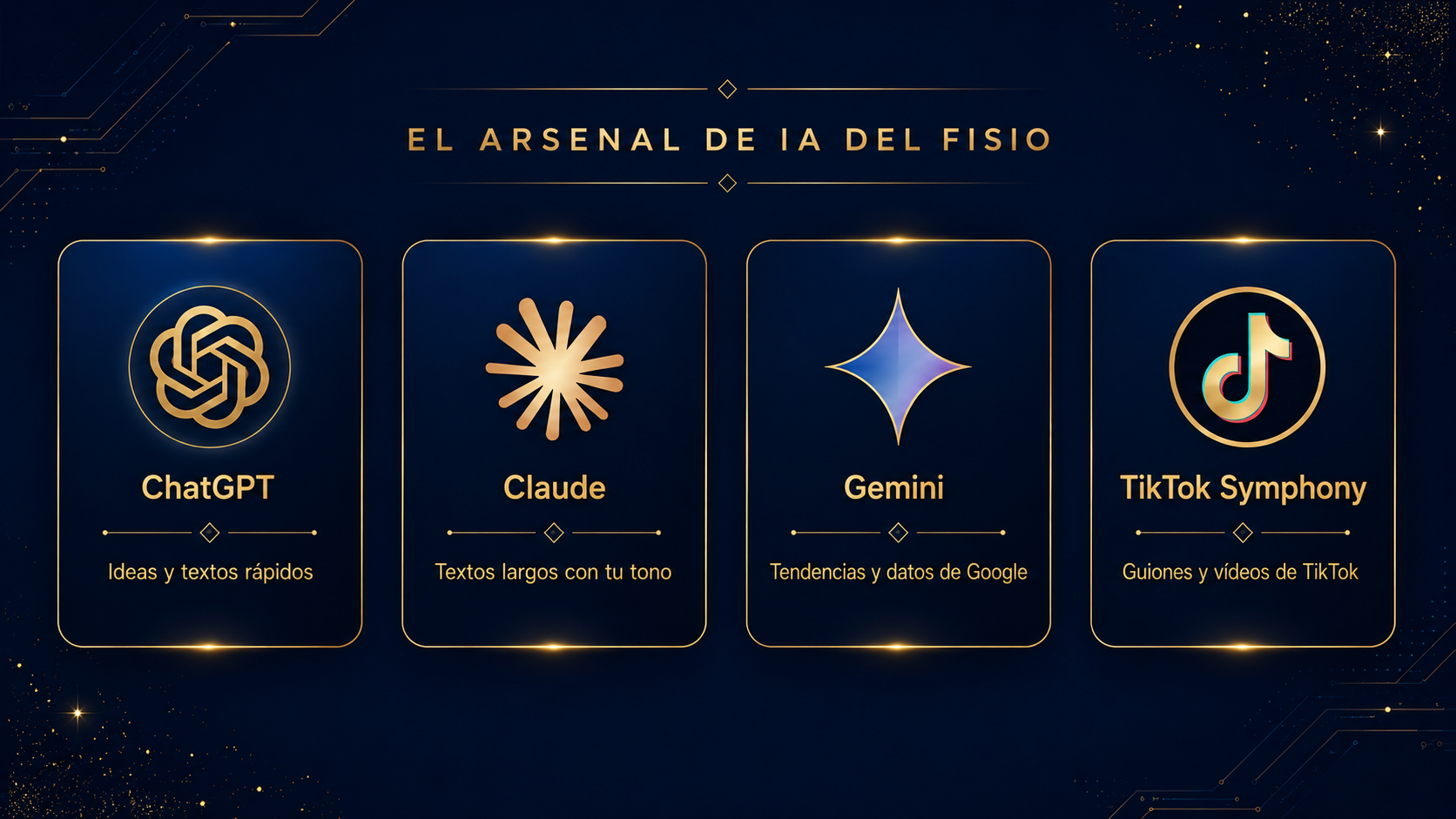 Comparativa de herramientas de IA para crear contenido de fisioterapia: ChatGPT, Claude, Gemini y TikTok Symphony