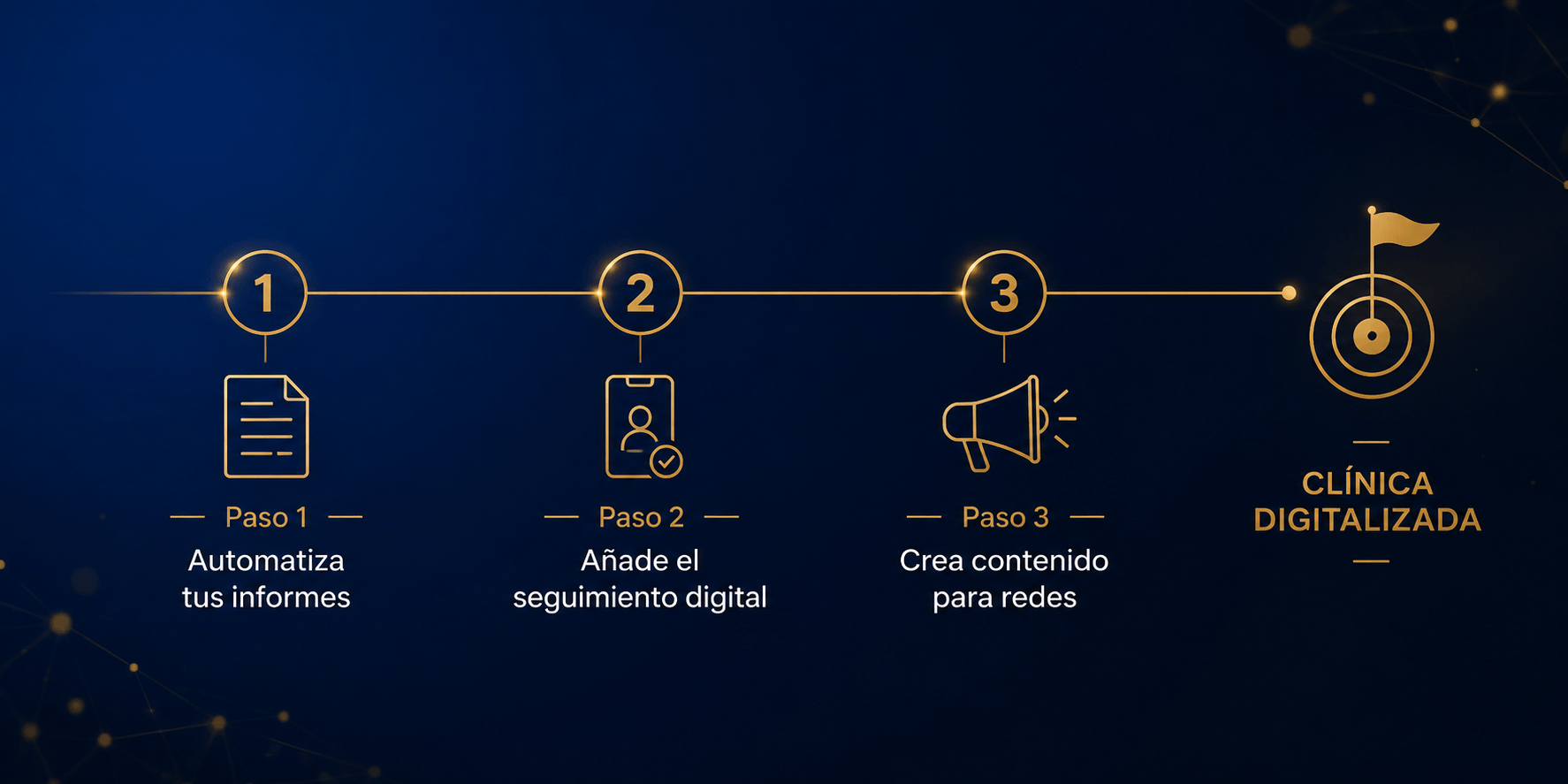 Ruta de tres pasos para empezar con la IA en tu clínica de fisioterapia